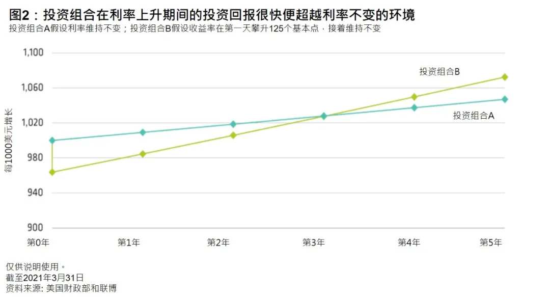 担心债市波动？三种债券投资策略助您迎刃而解