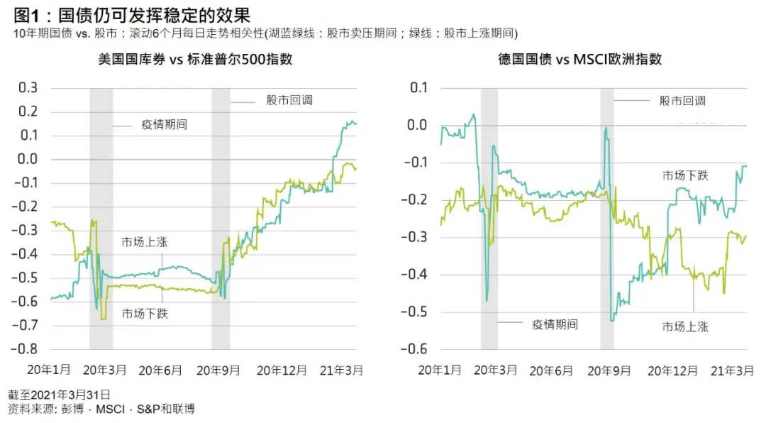 担心债市波动？三种债券投资策略助您迎刃而解