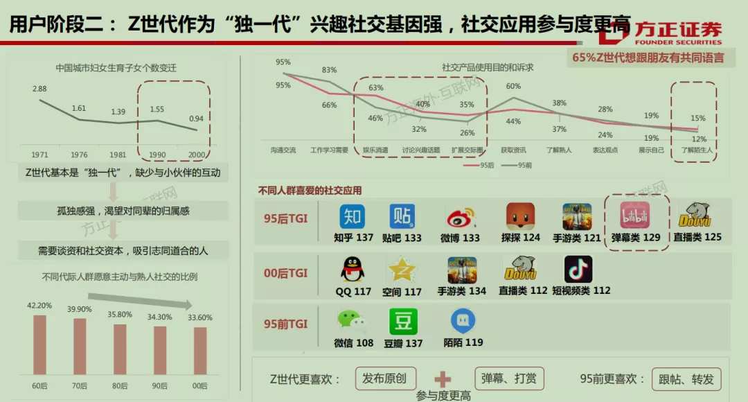 微信公众号向社区迈进了一小步