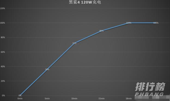 黑鲨4有小爱同学吗_黑鲨4上搭载小爱同学吗