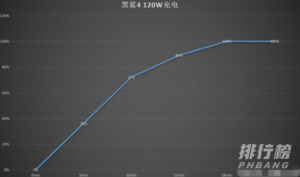 黑鲨4价格为什么那么低_黑鲨4价格为什么比黑鲨3低