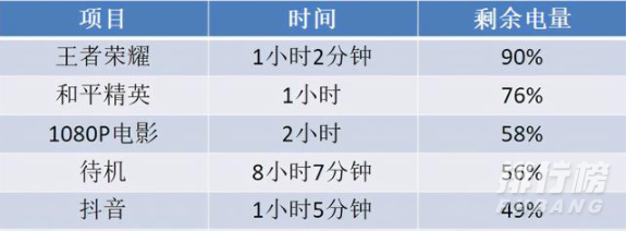 真我v13屏幕刷新率是多少_真我v13屏幕刷新率怎么样