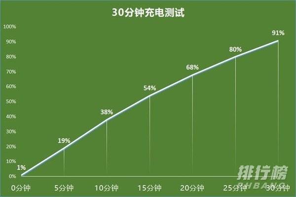 一加9r评测_一加9r全面评测