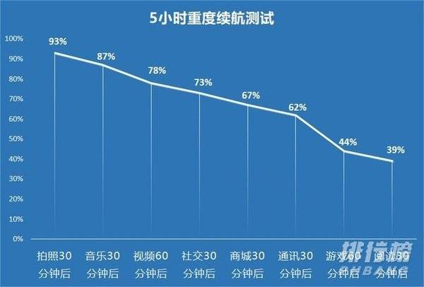 一加9r评测_一加9r全面评测