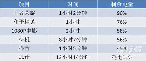 真我v13电池容量_真我v13续航评测