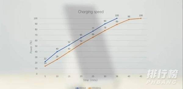 小米11ultra有耳机孔吗_小米11ultra保留了耳机孔吗