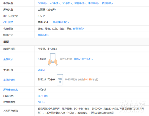 iPhone12s摄像头_iPhone12s摄像头参数