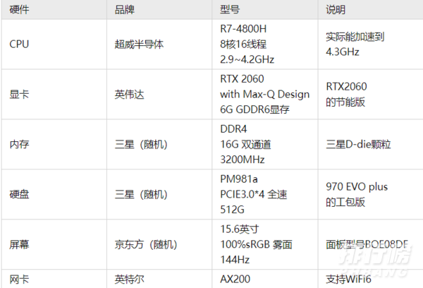 联想拯救者r9000x2021怎么样_联想拯救者r9000x2021好用吗