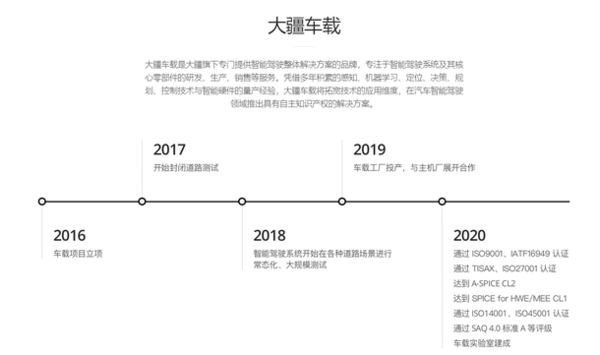 大疆车载官网