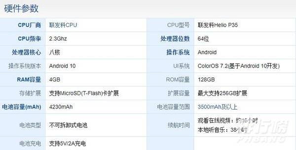 oppo a35配置参数_oppo a35配置参数详情