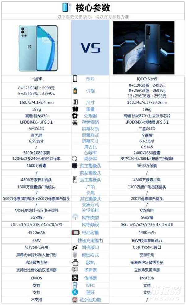 一加9r和iqooneo5有什么区别_参数配置对比
