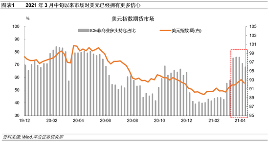 美元的两面“镜子”：欧元和加密货币