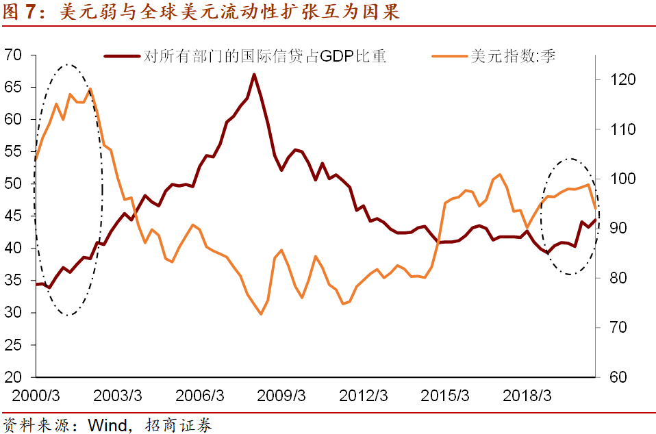 美元指数“利好出尽”，将重回下行趋势