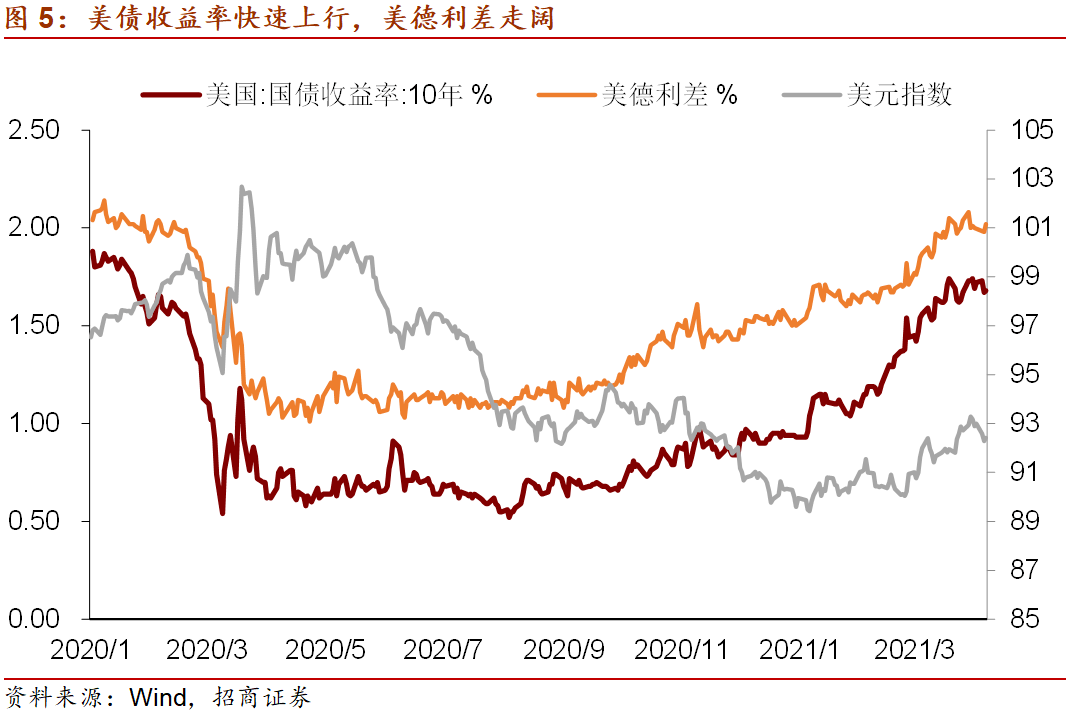 美元指数“利好出尽”，将重回下行趋势