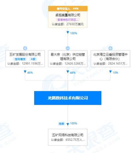 再出重拳反垄断！这次是五矿发展与阿里巴巴合营公司被调查