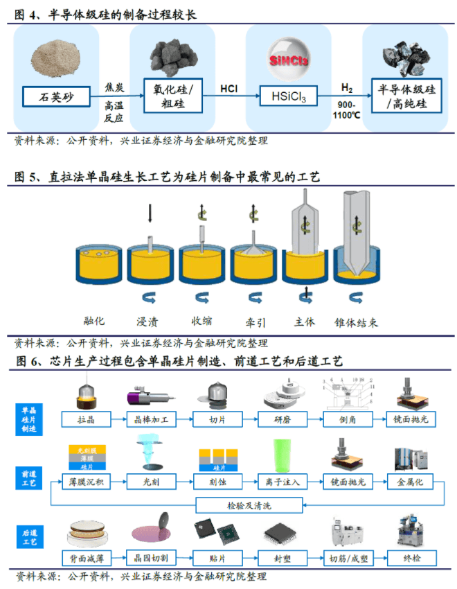 何解汽车“缺芯”？