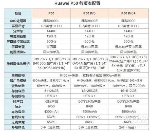 华为p50系列参数_华为p50系列参数配置表