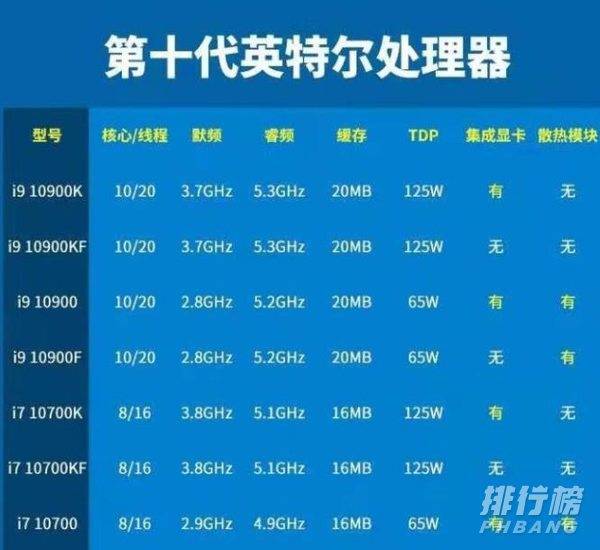 AMD R7 和intel I7哪个更好