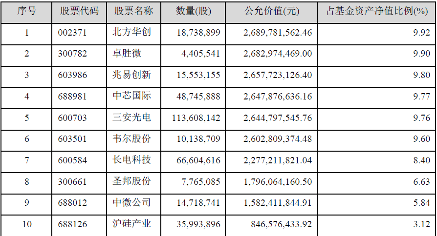 “芯片一哥”调仓！预判半导体延续缺货潮，放言“黎明前的黑暗，一触即发”