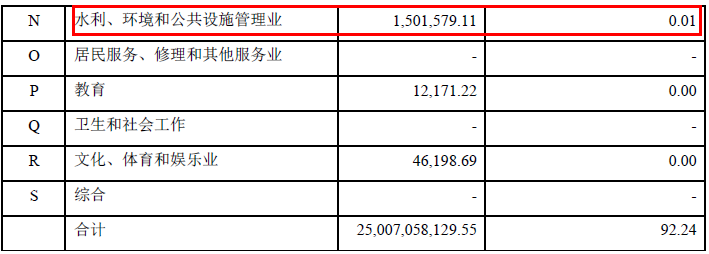 “芯片一哥”调仓！预判半导体延续缺货潮，放言“黎明前的黑暗，一触即发”