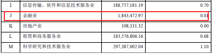 “芯片一哥”调仓！预判半导体延续缺货潮，放言“黎明前的黑暗，一触即发”