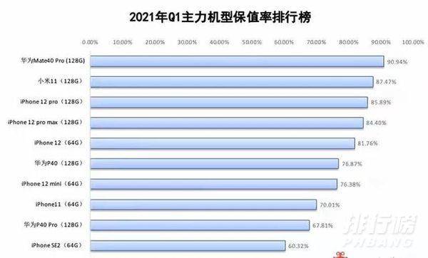 小米11ultra保值吗_小米11ultra保值率