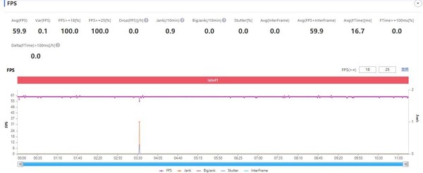 《王者荣耀》帧率测试