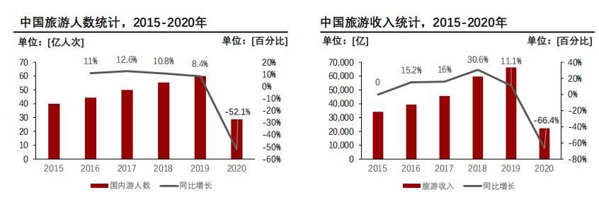 史上“最热五一”来了，哪些板块有望闻风而起？