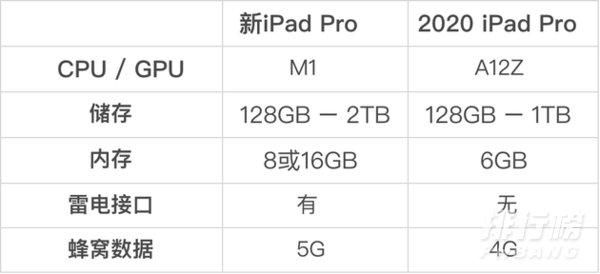 ipad pro 2021什么时候出_ipad2021款什么时候上市