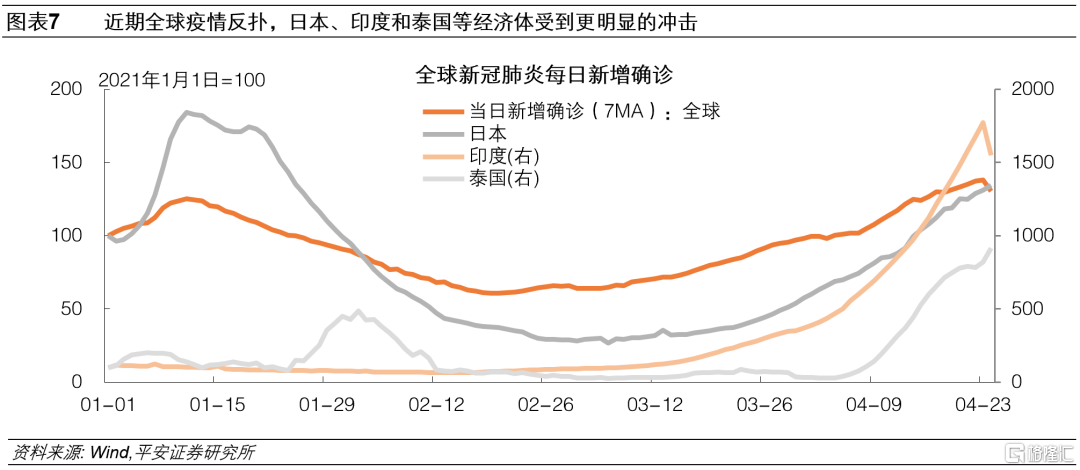 4月FOMC议息会议将至，美联储或仍“按兵不动”？