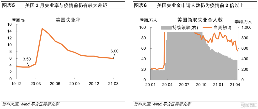 4月FOMC议息会议将至，美联储或仍“按兵不动”？