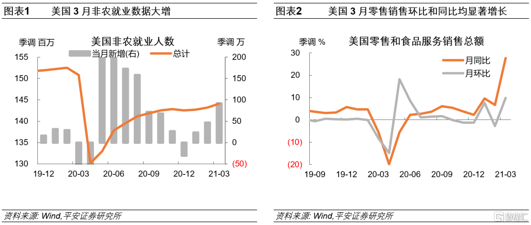 4月FOMC议息会议将至，美联储或仍“按兵不动”？