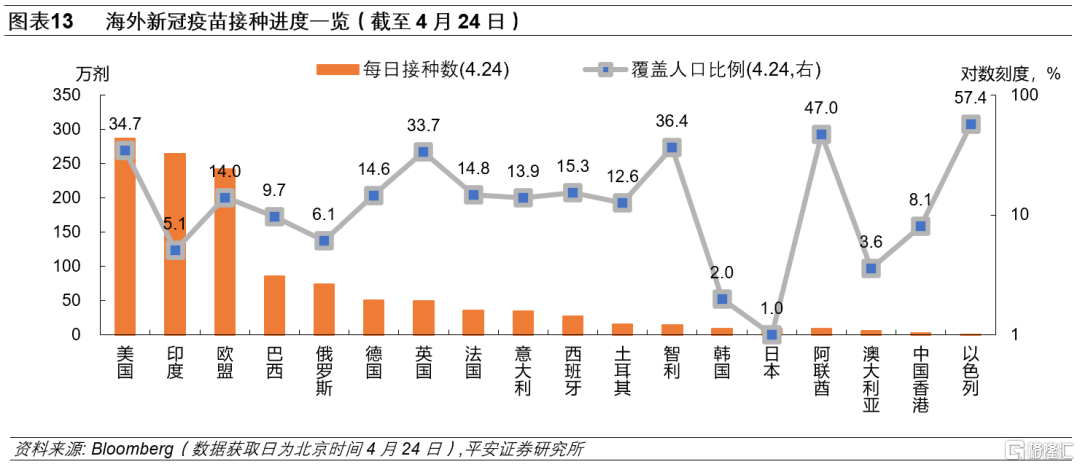 4月FOMC议息会议将至，美联储或仍“按兵不动”？