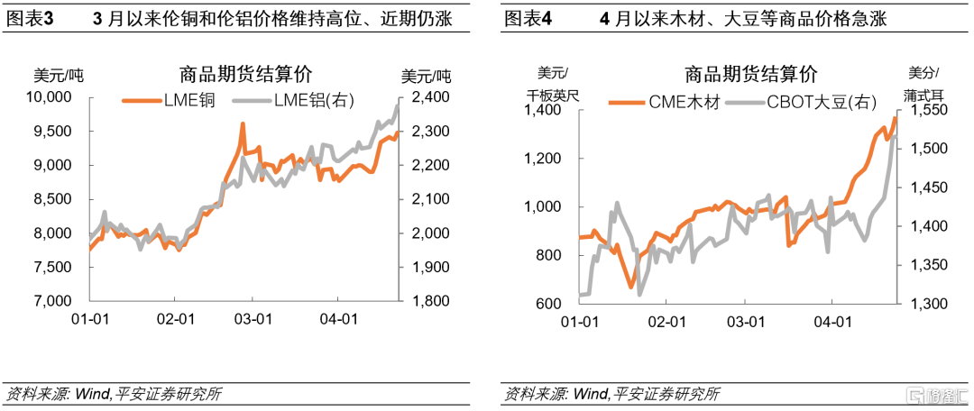 4月FOMC议息会议将至，美联储或仍“按兵不动”？