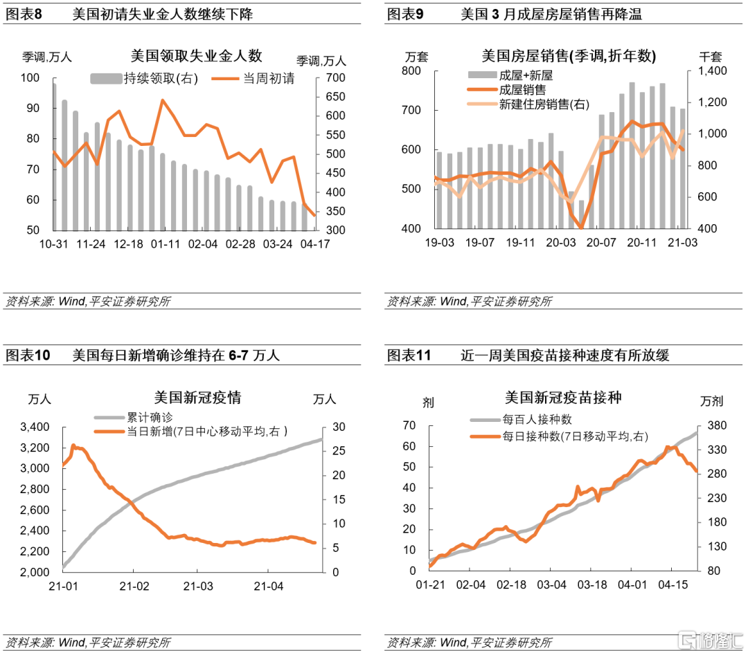 4月FOMC议息会议将至，美联储或仍“按兵不动”？