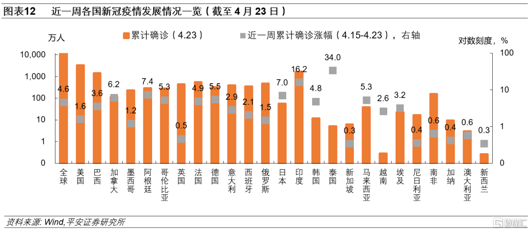 4月FOMC议息会议将至，美联储或仍“按兵不动”？