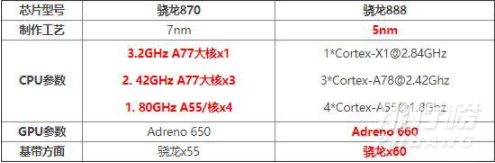 骁龙870是高端处理器吗_骁龙870是不是高端处理器