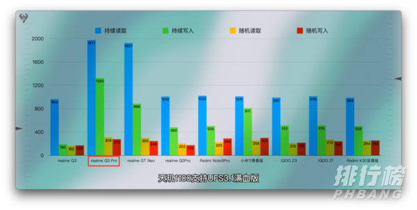 realme真我Q3Pro开箱视频_realme真我Q3Pro开箱评测