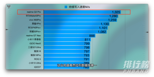 realme真我Q3Pro开箱视频_realme真我Q3Pro开箱评测