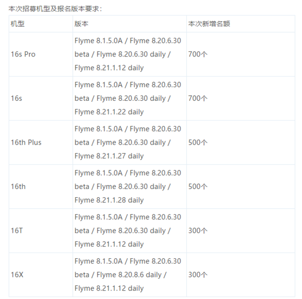 本次招募机型及报名版本要求