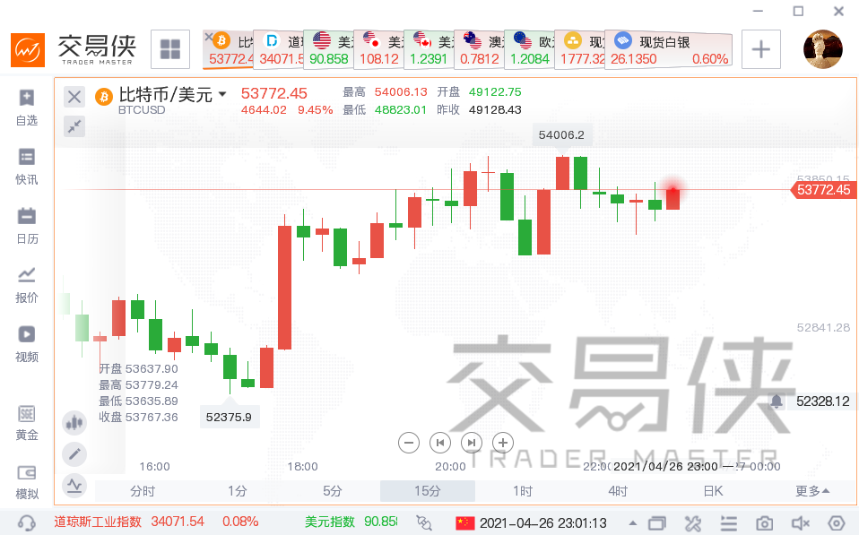 主动出击！两大资管巨头拟推出加密货币基金