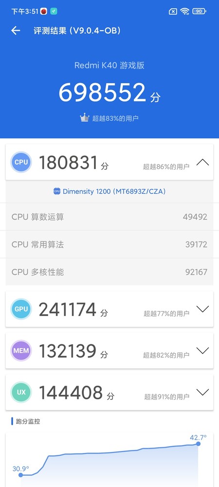 Redmi K40游戏增强版跑分