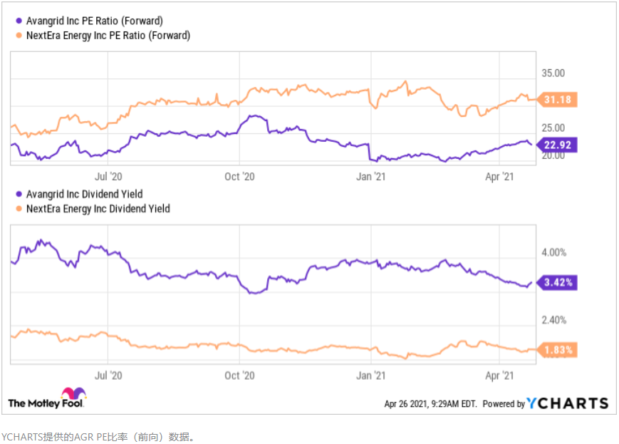 沃伦·巴菲特（Warren Buffett）会喜欢的三只股票