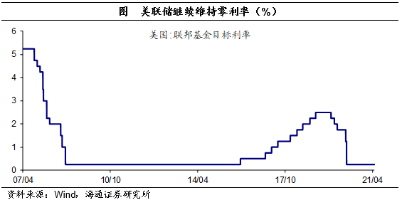 美联储此次会议释放了哪些信号？缩减QE的触发条件是什么？