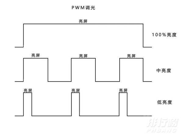 红米k40游戏增强版屏幕支持DC调光吗_红米k40游戏增强版屏幕详细参数