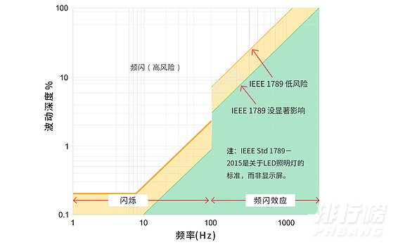 红米k40游戏增强版屏幕支持DC调光吗_红米k40游戏增强版屏幕详细参数