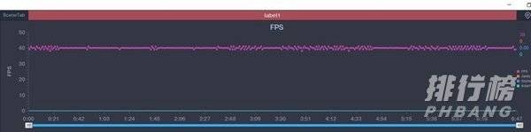 OPPO A95怎么样_OPPO A95详细评测