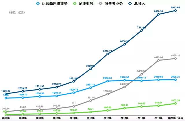 华为造车大起底：布局3年，设9大部门，目标5000人团队