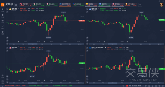 小非农创去年9月来最佳表现 是美联储转向的理由吗？