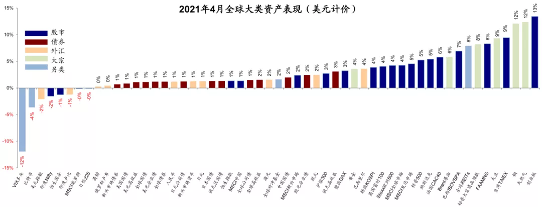 海外市场是否面临“五月卖出”风险？